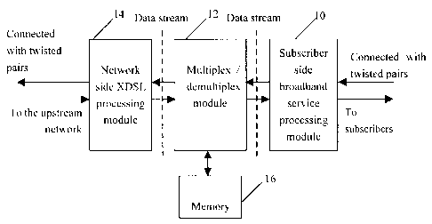 A single figure which represents the drawing illustrating the invention.